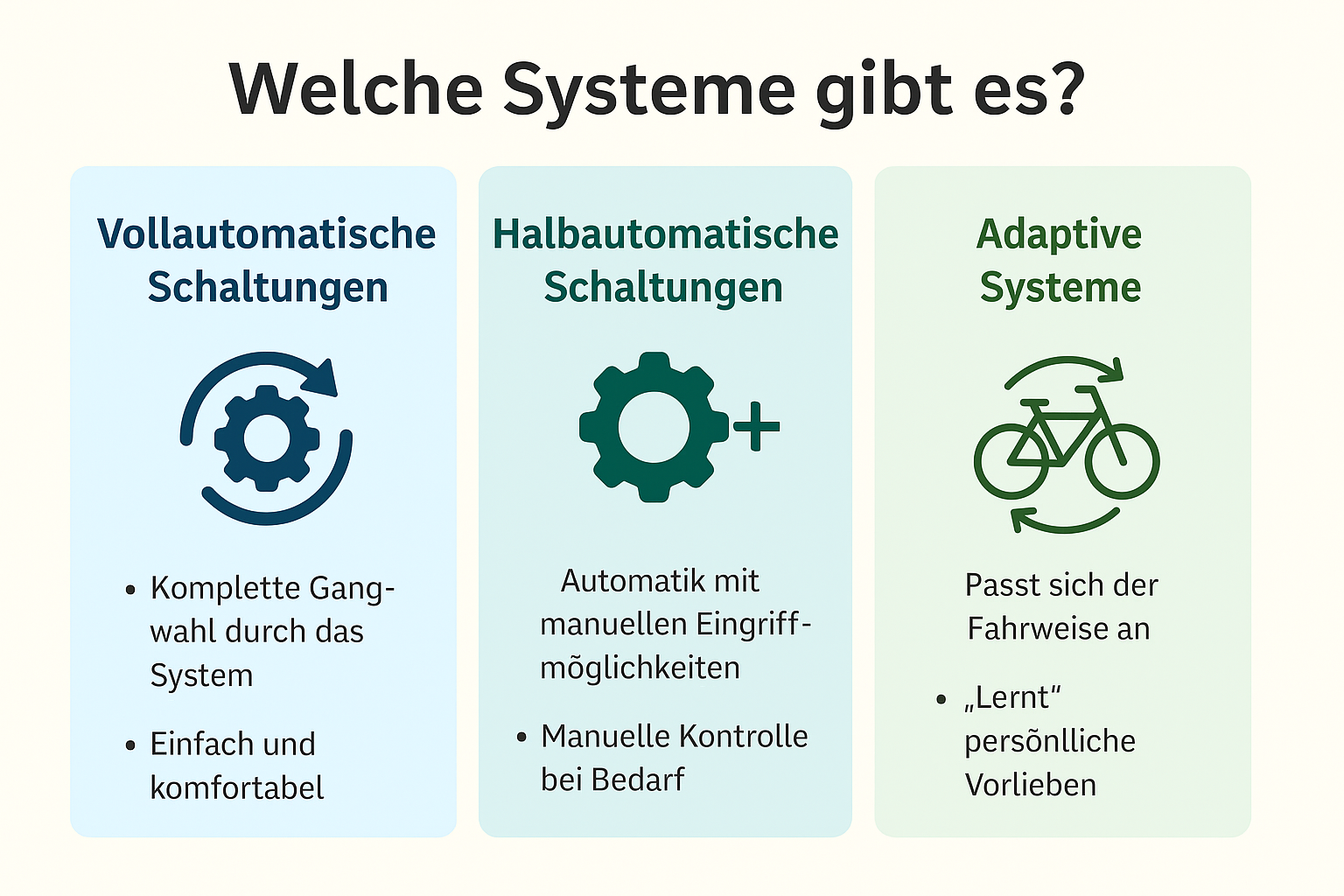 Infografik: Vergleich der E-Bike-Schaltungsarten Vollautomatisch, Halbautomatisch und Adaptiv