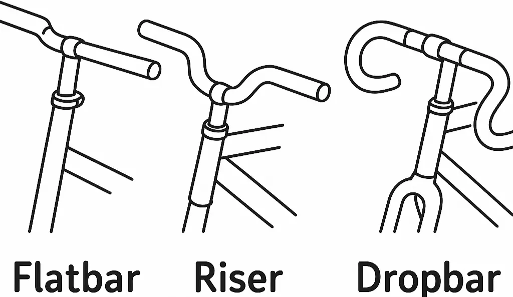 Vergleich von Flatbar, Riser und Dropbar Lenkerformen
